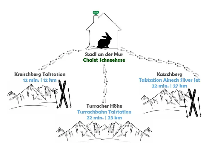 Schneehase 10min - Kreischberg Stadl an der Mur